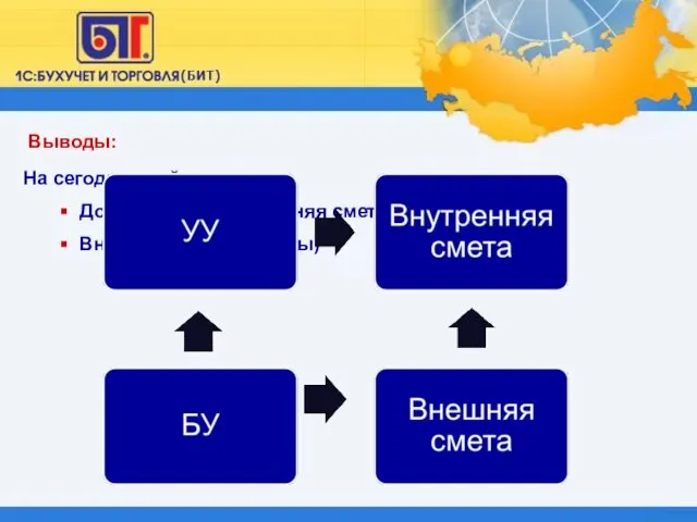 Выводы: На сегодняшний день: Должна быть внутренняя смета (расходы) Внешняя смета (доходы)