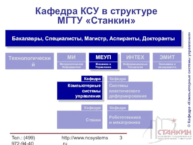 Тел.: (499) 972-94-40 http://www.ncsystems.ru Кафедра КСУ в структуре МГТУ «Станкин» Бакалавры, Специалисты,