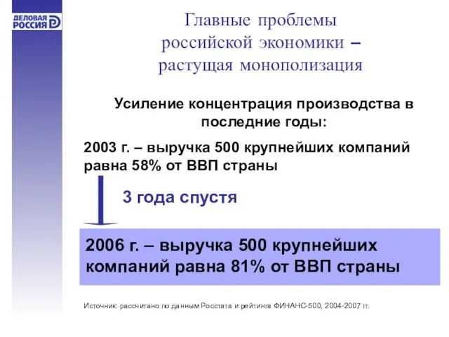 Главные проблемы российской экономики – растущая монополизация Усиление концентрация производства в последние