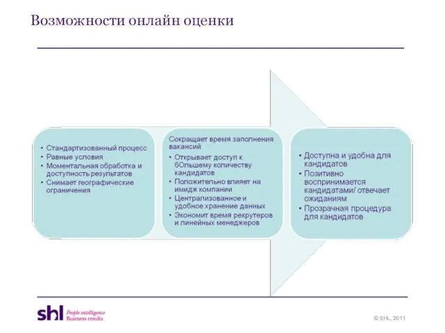 Возможности онлайн оценки