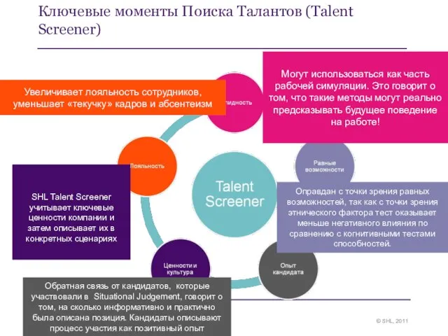 Ключевые моменты Поиска Талантов (Talent Screener) Могут использоваться как часть рабочей симуляции.