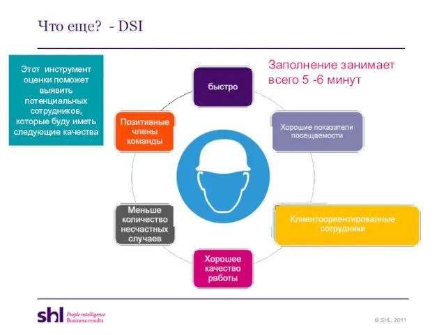 Что еще? - DSI Этот инструмент оценки поможет выявить потенциальных сотрудников, которые