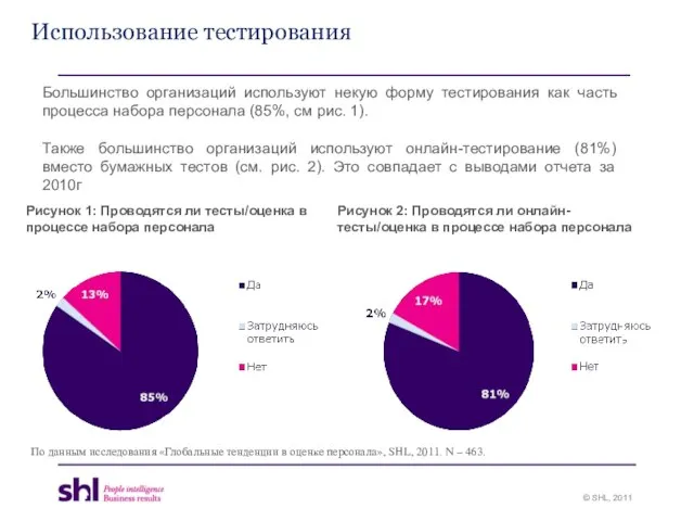 Рисунок 1: Проводятся ли тесты/оценка в процессе набора персонала Рисунок 2: Проводятся