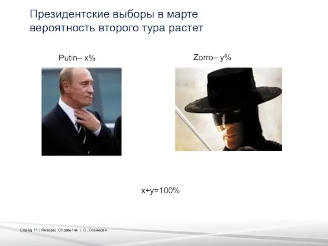 Президентские выборы в марте вероятность второго тура растет Putin– x% Zorro– y% x+y=100%