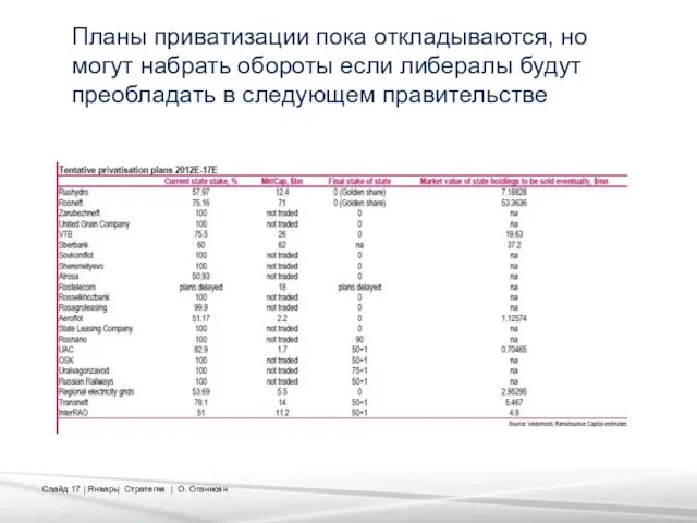 Планы приватизации пока откладываются, но могут набрать обороты если либералы будут преобладать в следующем правительстве