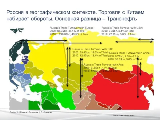 Source: VState Statistics Service Russia’s Trade Turnover with Europe: 2000: 66.3$bn, 48.4%