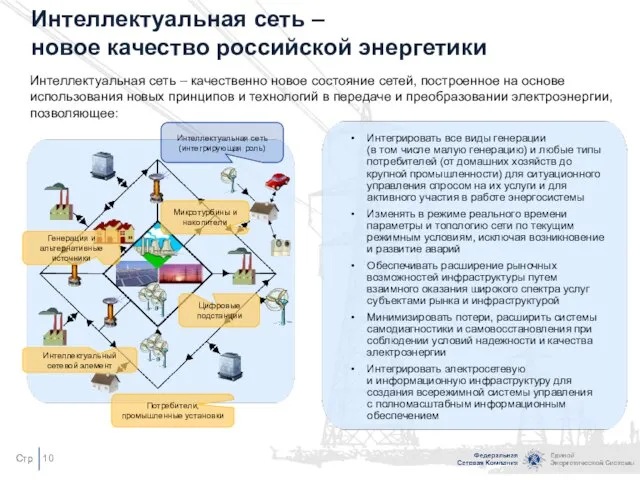 Интеллектуальная сеть – новое качество российской энергетики Интеллектуальная сеть – качественно новое