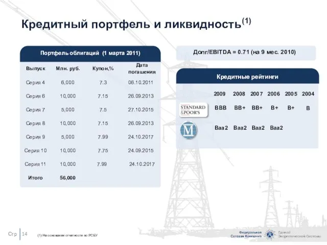 Портфель облигаций (1 марта 2011) Кредитный портфель и ликвидность(1) Долг/EBITDA = 0.71