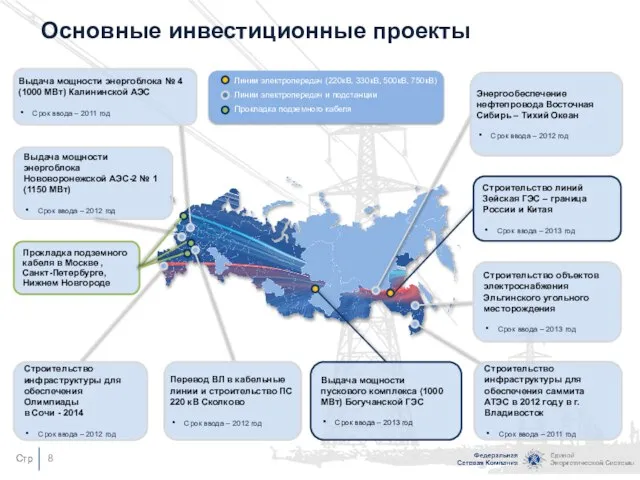 Выдача мощности энергоблока Нововоронежской АЭС-2 № 1 (1150 МВт) Срок ввода –