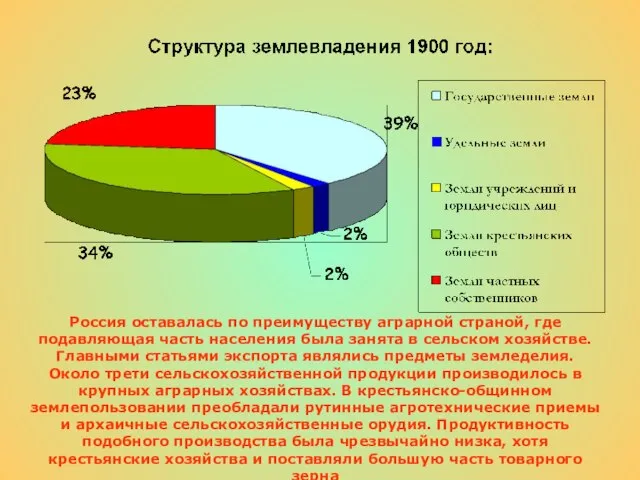 Россия оставалась по преимуществу аграрной страной, где подавляющая часть населения была занята