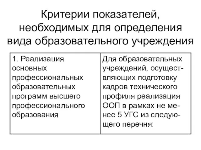 Критерии показателей, необходимых для определения вида образовательного учреждения