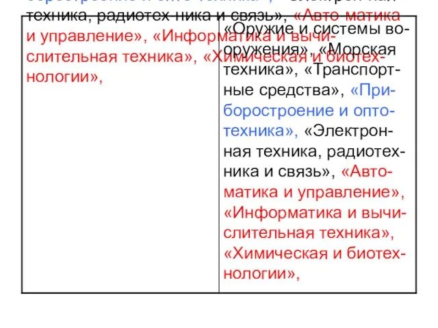 «Оружие и системы во-оружения», «Морская техника», «Транспорт-ные средства», «При-боростроение и опто-техника», «Электрон-ная