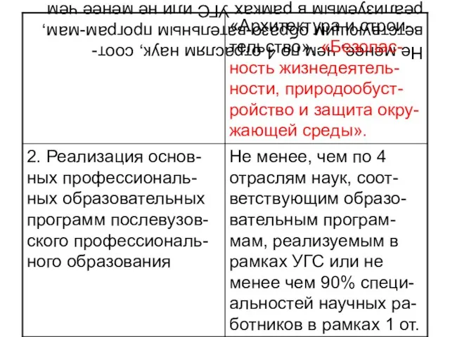 Не менее, чем по 4 отраслям наук, соот-ветствующим образо-вательным програм-мам, реализуемым в