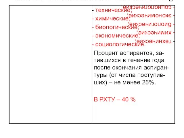 технические; химические; биологические; экономические; социологические. Процент аспирантов, за-тившихся в течение года после