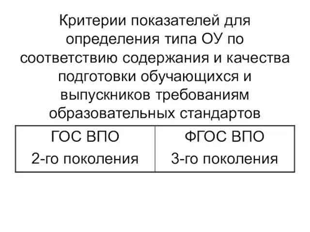 Критерии показателей для определения типа ОУ по соответствию содержания и качества подготовки