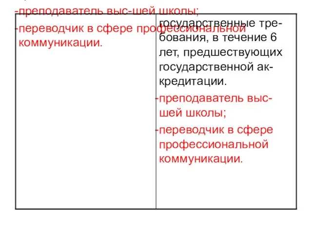 государственные тре-бования, в течение 6 лет, предшествующих государственной ак-кредитации. преподаватель выс-шей школы;