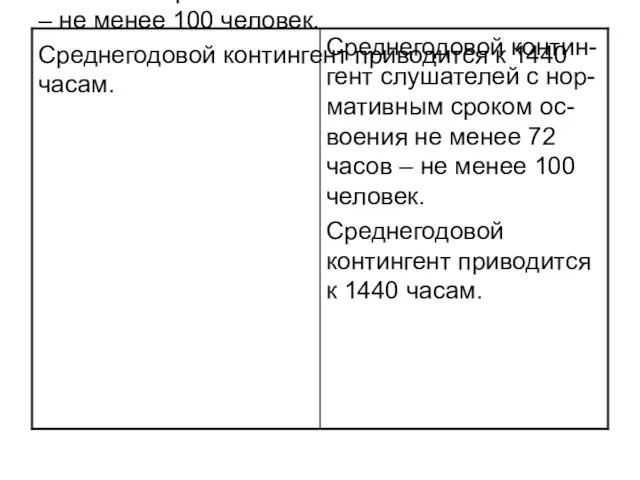 Среднегодовой контин-гент слушателей с нор-мативным сроком ос-воения не менее 72 часов –