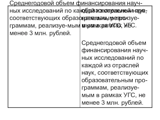 образовательным про-граммам, реализуе-мым в рамках УГС. Среднегодовой объем финансирования науч-ных исследований по