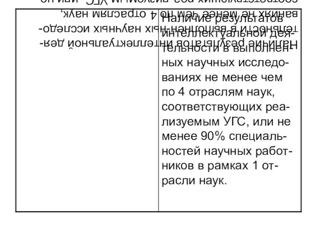 Наличие результатов интеллектуальной дея-тельности в выполнен-ных научных исследо-ваниях не менее чем по