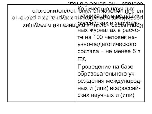 Количество научных публикаций в ведущих российских и зарубеж-ных журналах в расче-те на