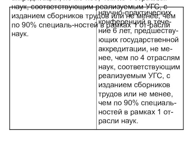 научно-практических конференций в тече-ние 6 лет, предшеству-ющих государственной аккредитации, не ме-нее, чем