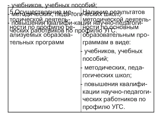 Наличие результатов методической деятель-ности по основным образовательным про-граммам в виде: учебников, учебных