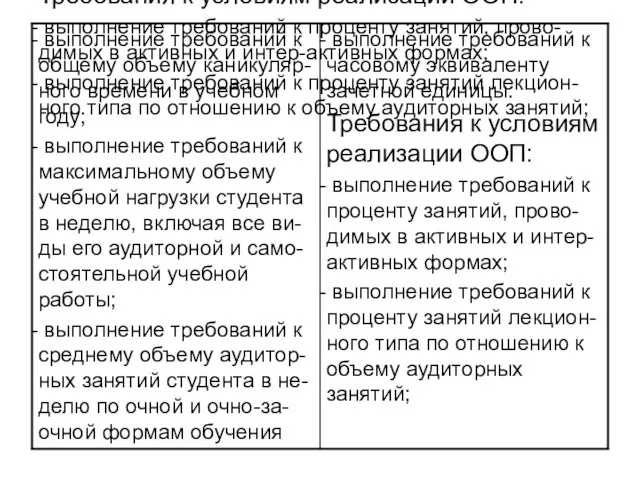 выполнение требований к часовому эквиваленту зачетной единицы. Требования к условиям реализации ООП: