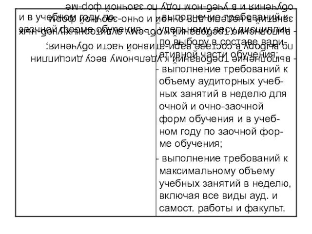 выполнение требований к удельному весу дисциплин по выбору в составе вари-ативной части