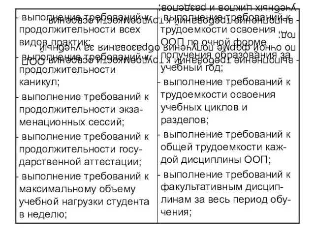 выполнение требований к трудоемкости освоения ООП по очной форме получения образования за