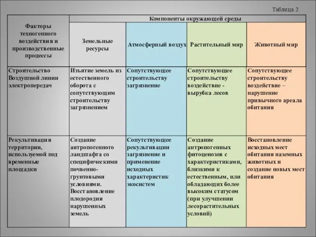 Таблица 2