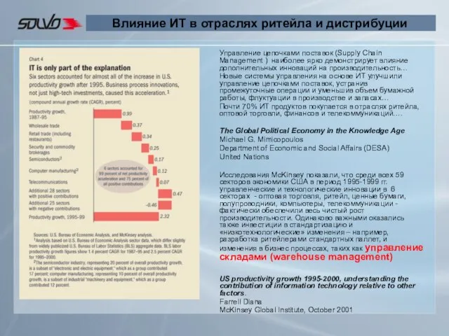 Влияние ИТ в отраслях ритейла и дистрибуции Управление цепочками поставок (Supply Chain