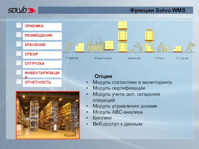 Функции Solvo.WMS Опции Модуль статистики и мониторинга Модуль сертификации Модуль учета доп.