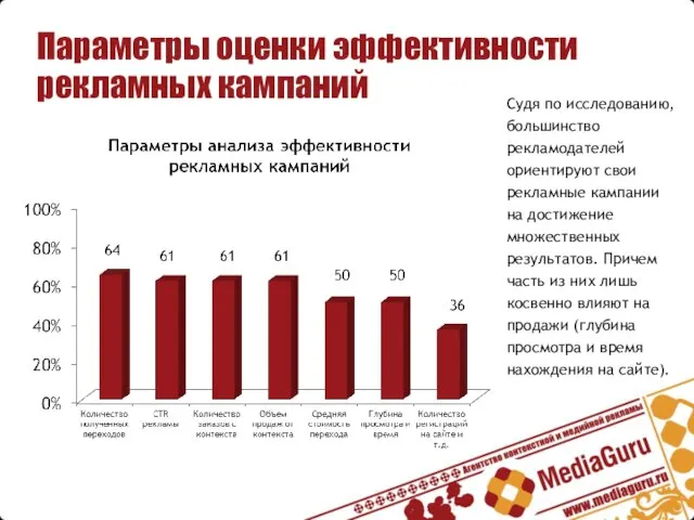 Параметры оценки эффективности рекламных кампаний Судя по исследованию, большинство рекламодателей ориентируют свои