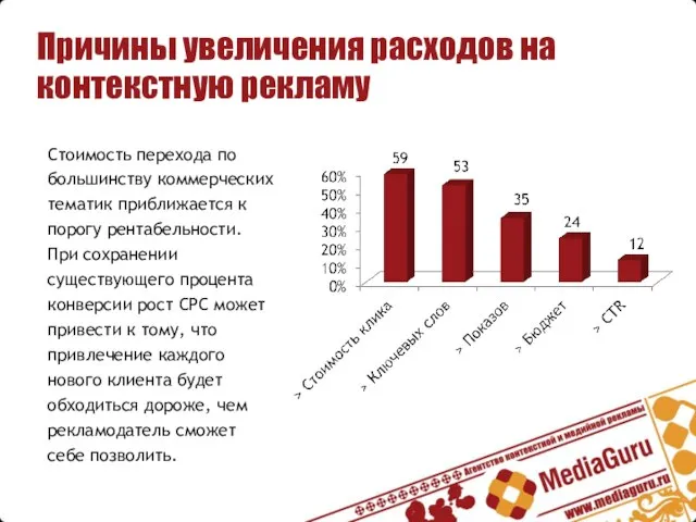 Причины увеличения расходов на контекстную рекламу Стоимость перехода по большинству коммерческих тематик