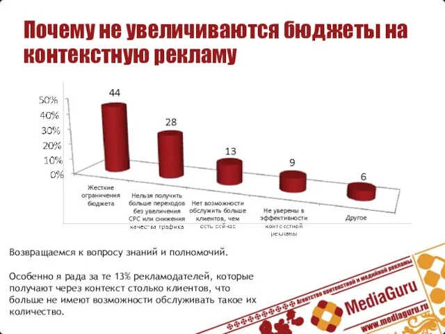 Почему не увеличиваются бюджеты на контекстную рекламу Возвращаемся к вопросу знаний и