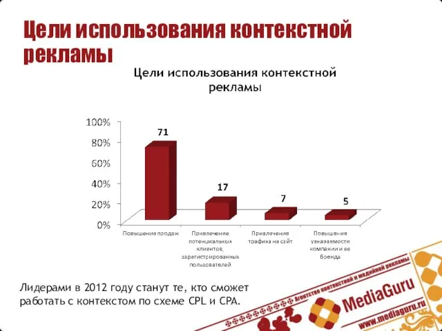 Цели использования контекстной рекламы Лидерами в 2012 году станут те, кто сможет