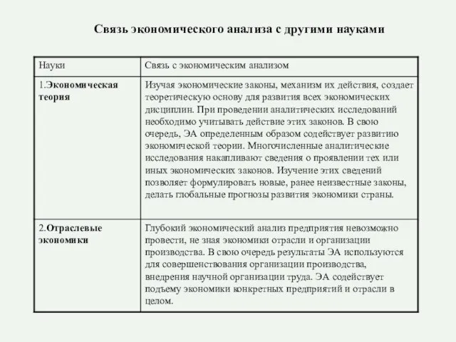 Связь экономического анализа с другими науками