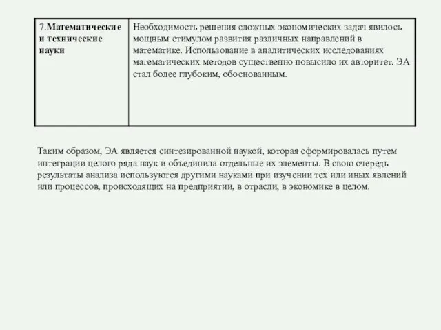 Таким образом, ЭА является синтезированной наукой, которая сформировалась путем интеграции целого ряда