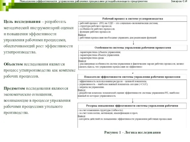 Цель исследования – разработать методический инструментарий оценки и повышения эффективности управления рабочими