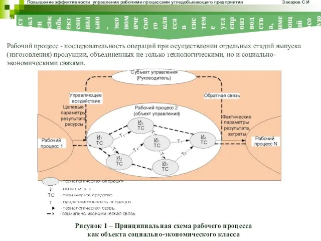 Рабочий процесс представлен как объект социально-экономического класса в системе углепроизводства, имеющий особую