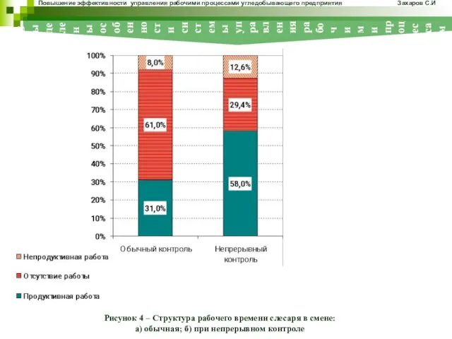 Рисунок 4 – Структура рабочего времени слесаря в смене: а) обычная; б)