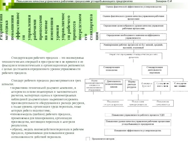 Разработана методика повышения эффективности управления рабочими процессами на основе изменения уровня управляемости