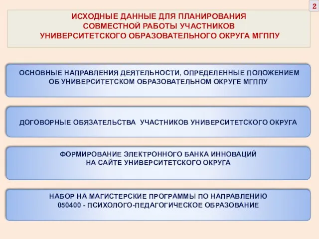 ИСХОДНЫЕ ДАННЫЕ ДЛЯ ПЛАНИРОВАНИЯ СОВМЕСТНОЙ РАБОТЫ УЧАСТНИКОВ УНИВЕРСИТЕТСКОГО ОБРАЗОВАТЕЛЬНОГО ОКРУГА МГППУ ОСНОВНЫЕ