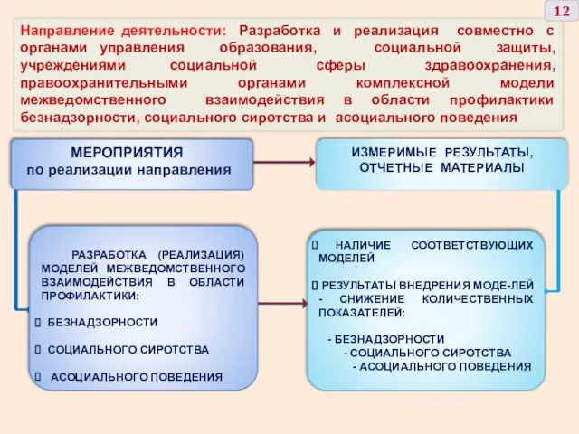 Направление деятельности: Разработка и реализация совместно с органами управления образования, социальной защиты,