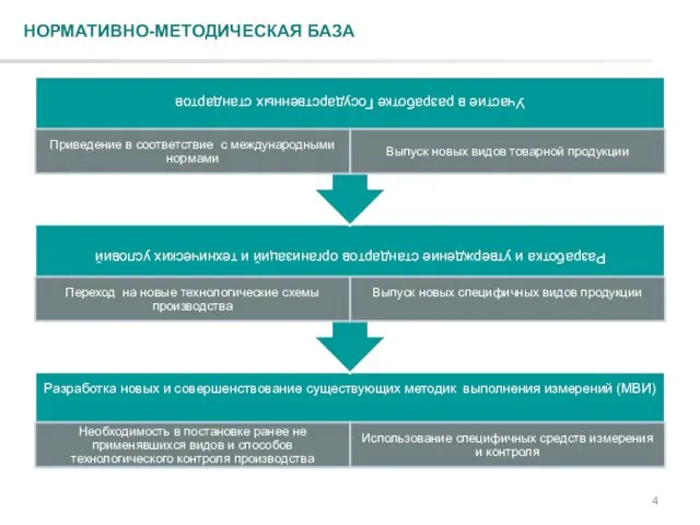 НОРМАТИВНО-МЕТОДИЧЕСКАЯ БАЗА