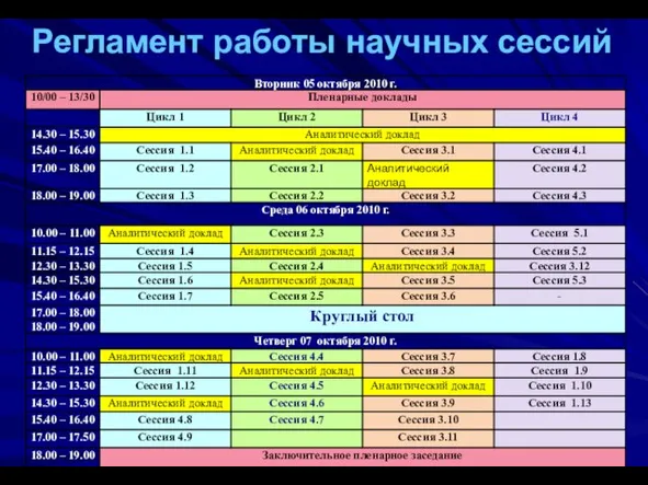 Регламент работы научных сессий