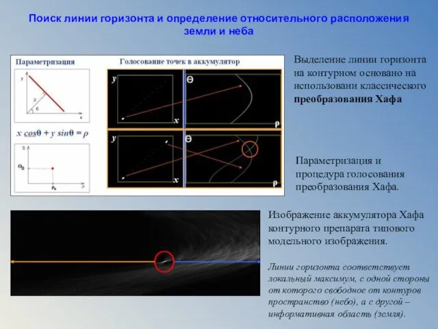 Изображение аккумулятора Хафа контурного препарата типового модельного изображения. Линии горизонта соответствует локальный