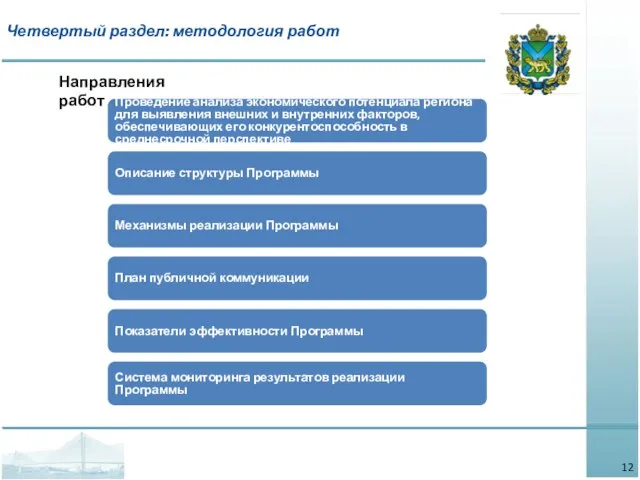 Четвертый раздел: методология работ Направления работ Проведение анализа экономического потенциала региона для