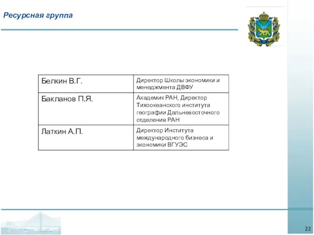 Ресурсная группа