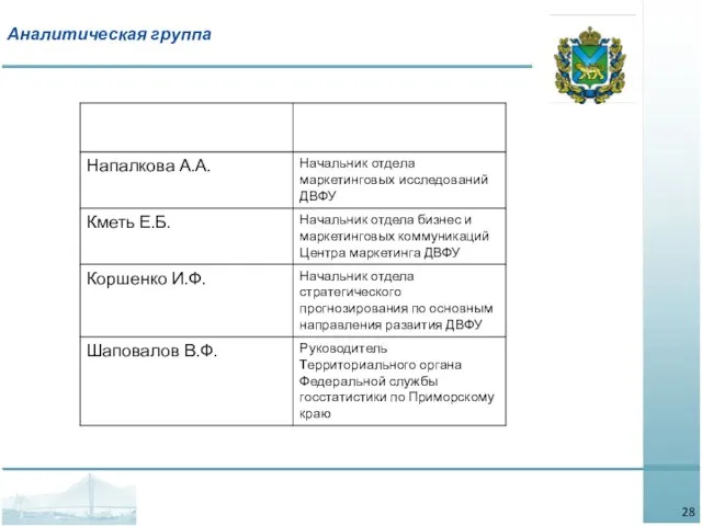 Аналитическая группа